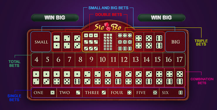 Sic Boc Casino Game Strategy For Newcomers