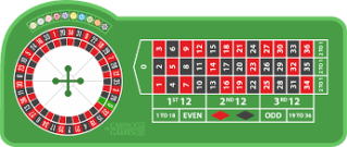 American Roulette