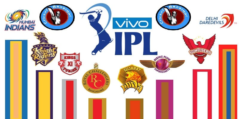 Ipl Betting In Usa Ipl Betting In Usa