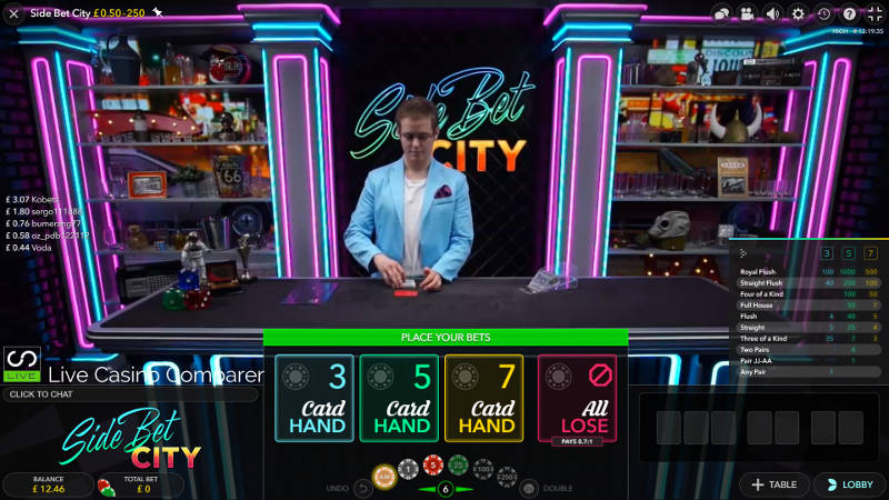 Types of Side Bet City Betting