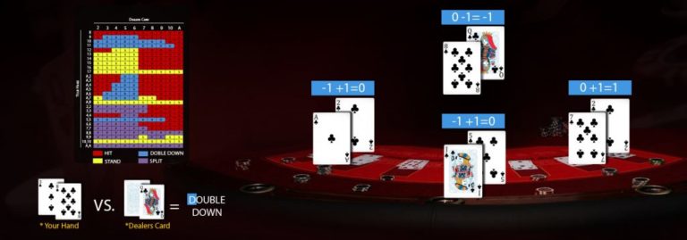 Blackjack Rules